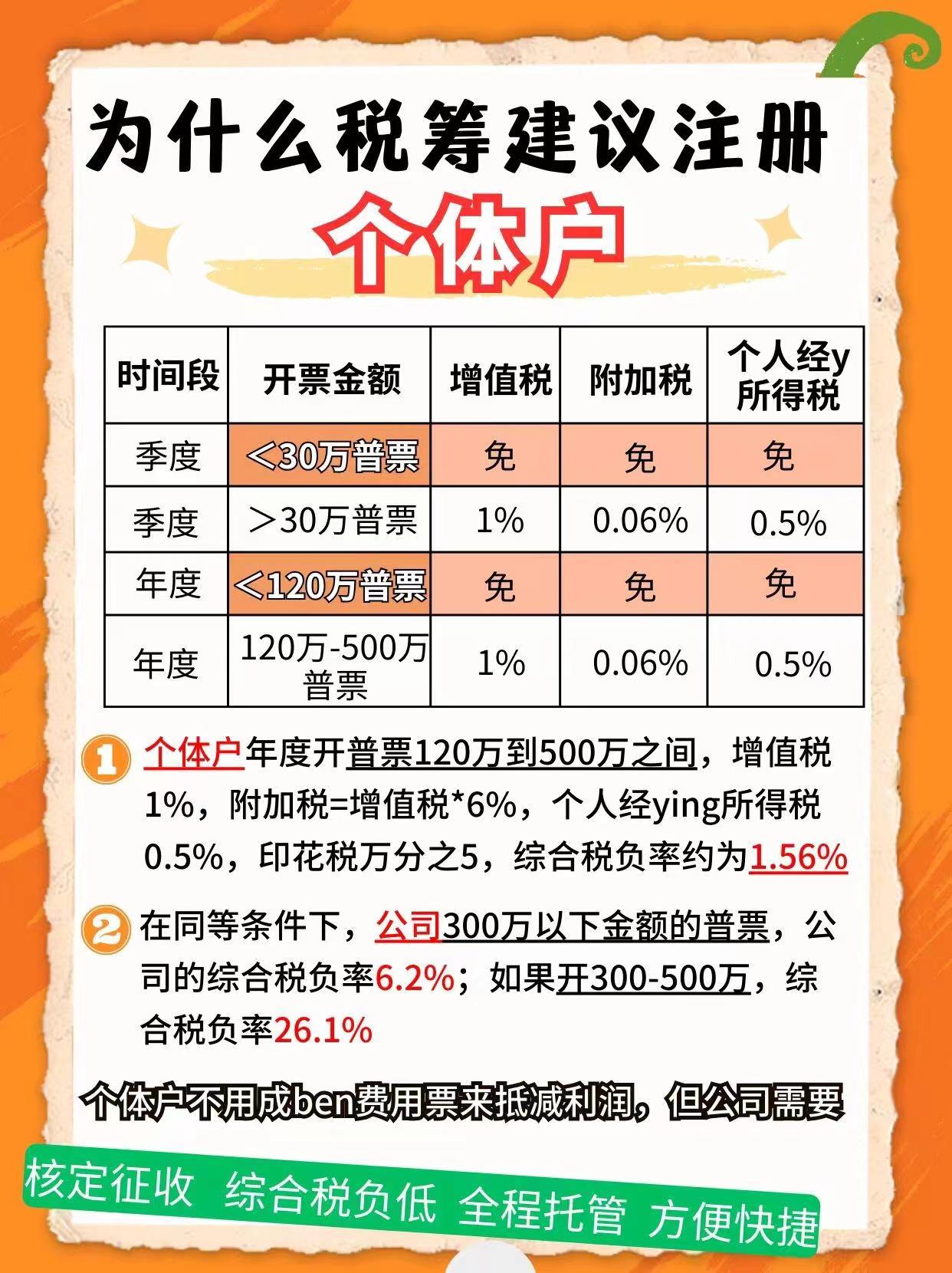 鸡西9个问题带你认识个体户！